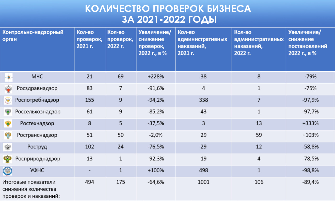 Индекс административного давления на бизнес 2023.